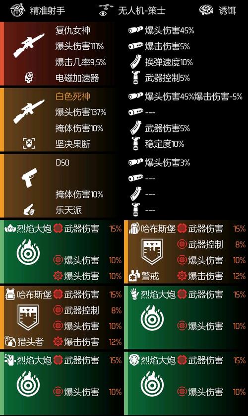 全境封锁1特化装备怎么拿截图