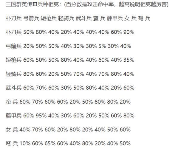 三国群英传3兵种阵法相克表