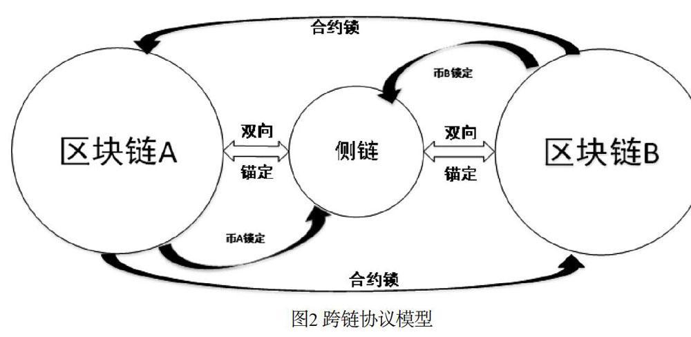 区块链跨链技术游戏截图