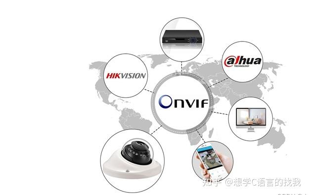 大华onvif协议游戏截图