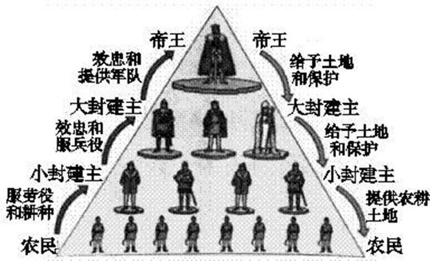 《等级社会》(13)蛋仔缩略图