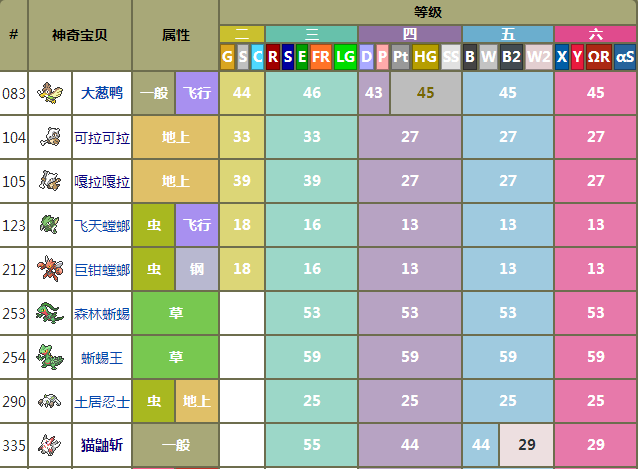 永恒之沫创世神配招图标
