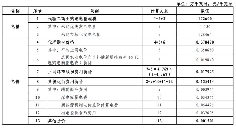 2026年电费价格表缩略图