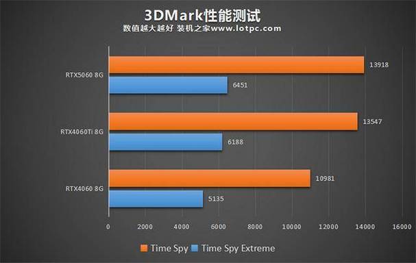 5060显卡比4060强多少