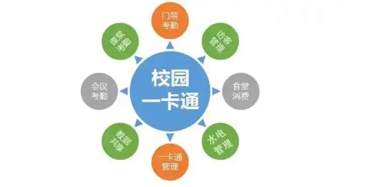校园银行卡可以当工资卡吗截图