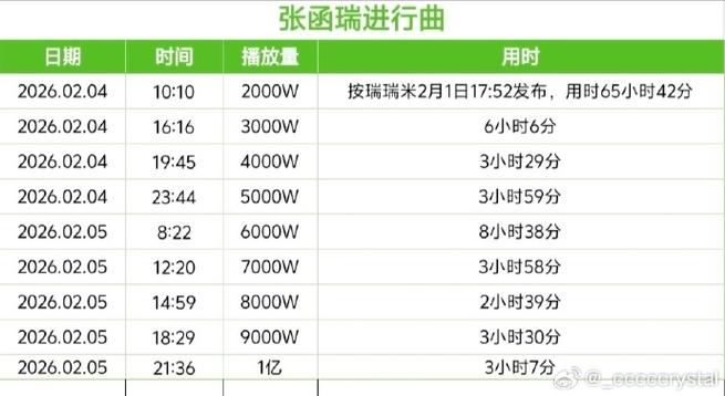 一亿播放量能赚多少钱截图