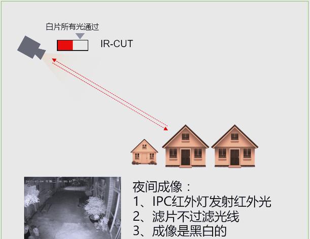 摄像头为什么变成黑白的了缩略图
