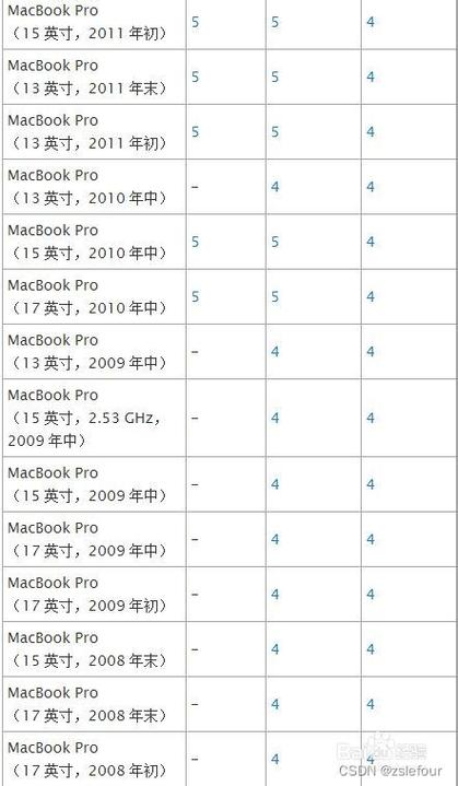 Mac最建议用的三个版本缩略图