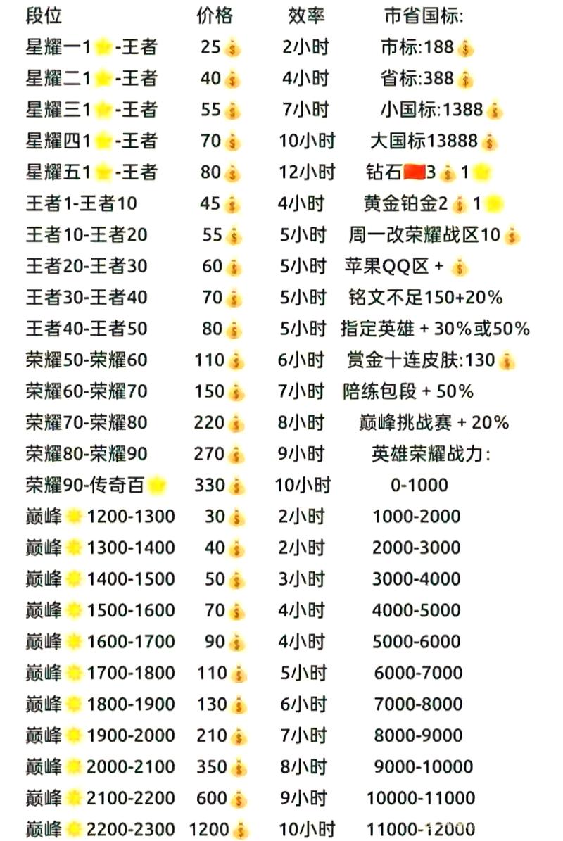 王者荣耀v1-v10价格表图标