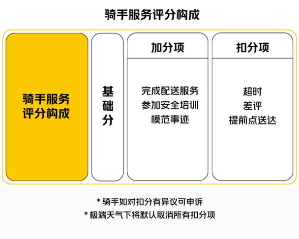 美团扣10分怎么补救截图