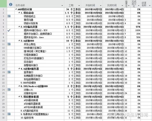 project软件功能介绍截图