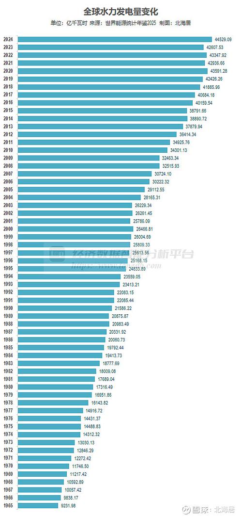 2024年各国发电量排行榜缩略图