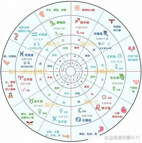 十二星座调整图标