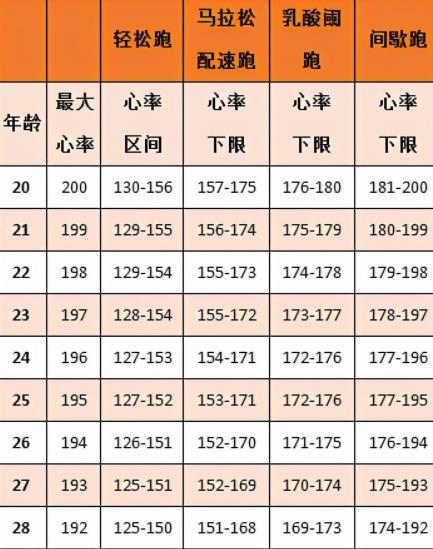 正常静态心率女性是多少