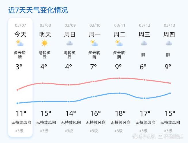 山东最新天气预报 明天