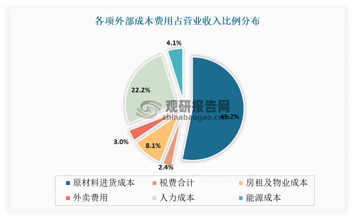 现在做外卖还能挣钱吗截图