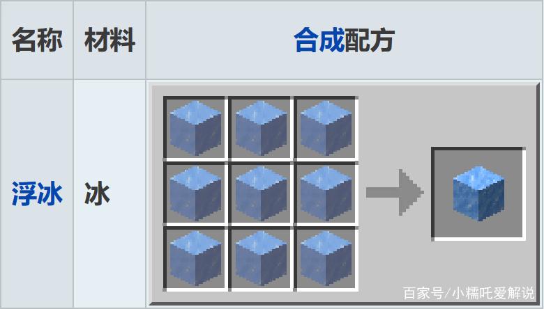 我的世界冰块熔化教程图标