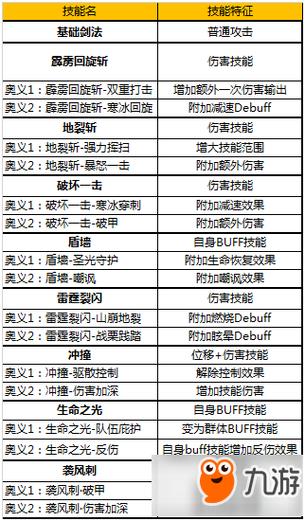 奇迹觉醒什么职业厉害
