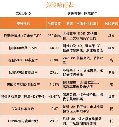 美股跌什么涨