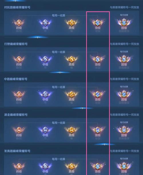 欢乐升级等级头衔名称缩略图