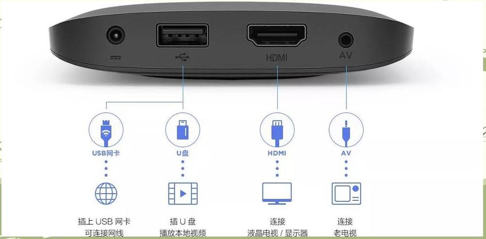 小米盒子4如何连接电视图标