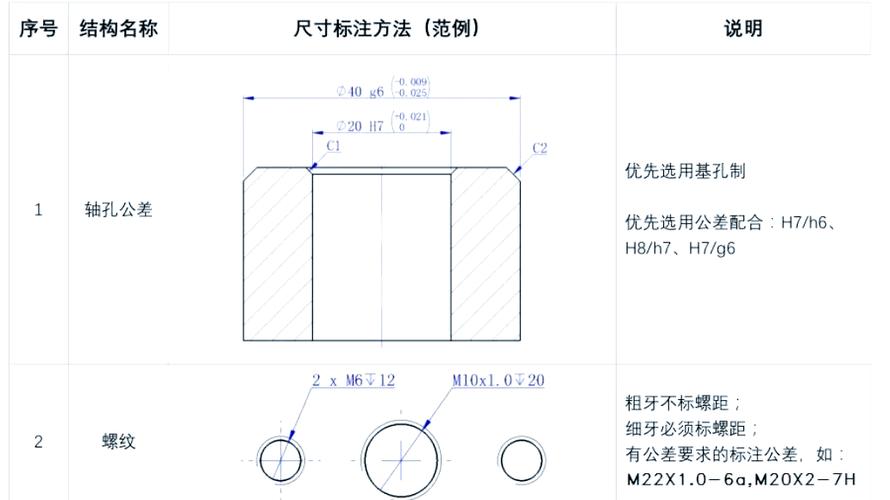 螺纹的标注应该标注在截图