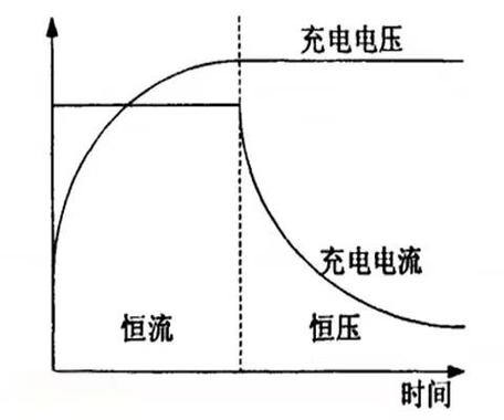 恒流电源截图