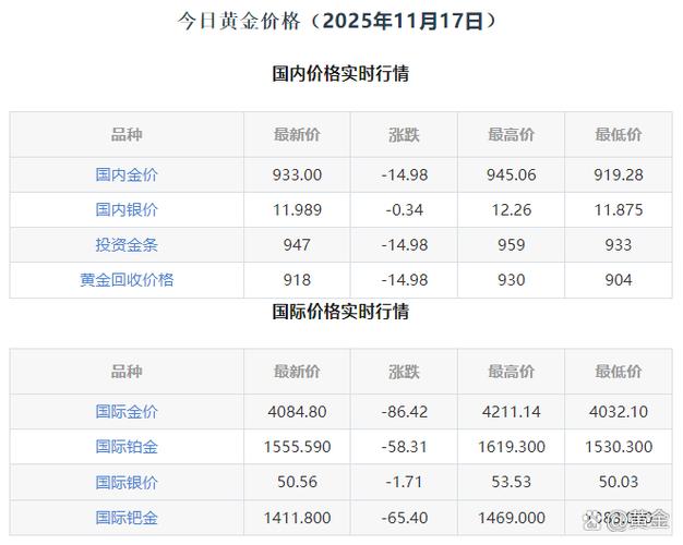 白金多少钱一克