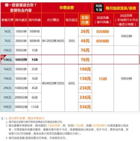 日租宝联通怎么收费截图