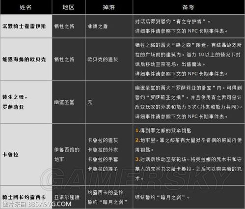 黑暗之魂3支线任务