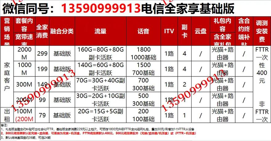 移动宽带电视收费标准