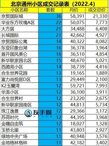 北京2022年共有产权房列表游戏截图