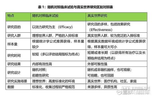 RWE和RCT研究截图