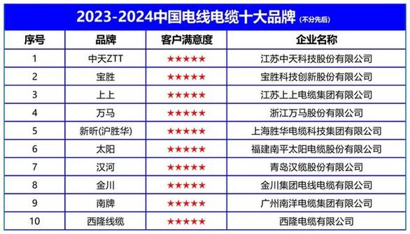 网线十大名牌排名