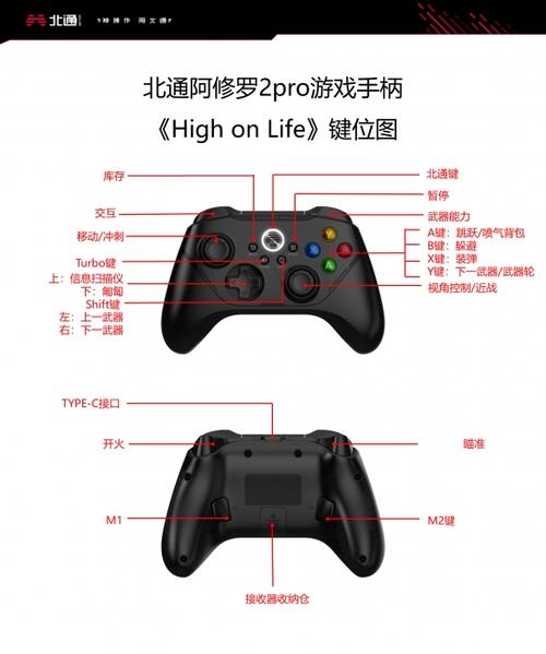 北通游戏手柄按键缩略图