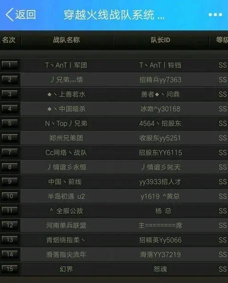 cf战队名字大全最拉风
