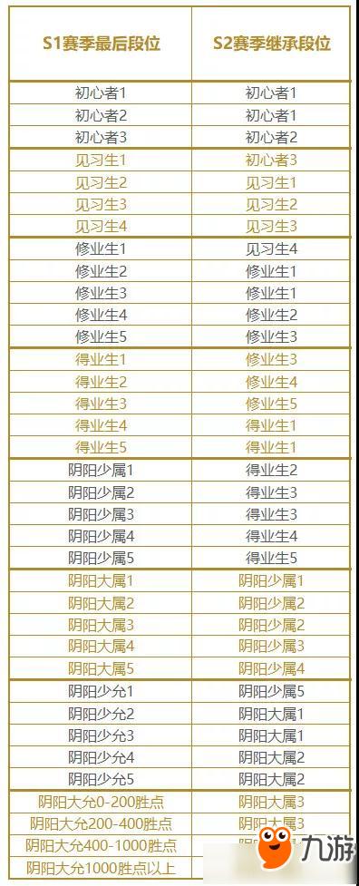 s23赛季段位继承图截图