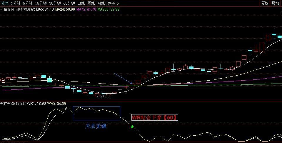 通达信新版威廉指标源码缩略图