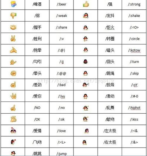 qq企鹅表情的所有图解缩略图
