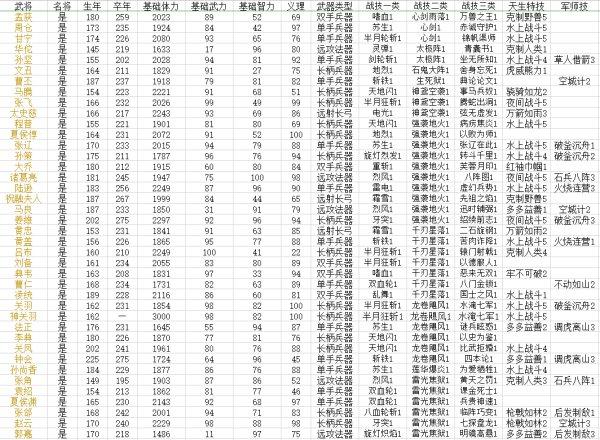 三国群英传8隐藏武将截图