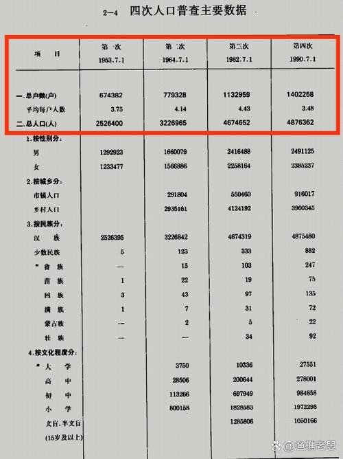 人口普查几年一次