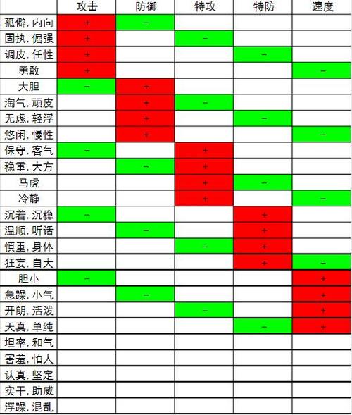口袋妖怪性格