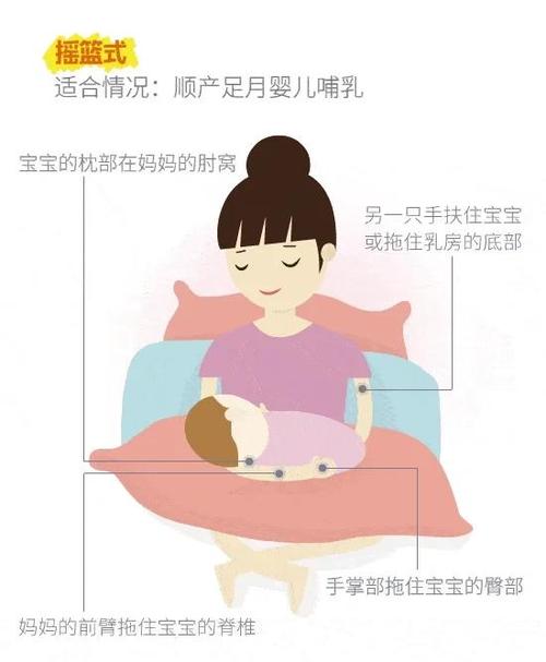 国际母乳喂养