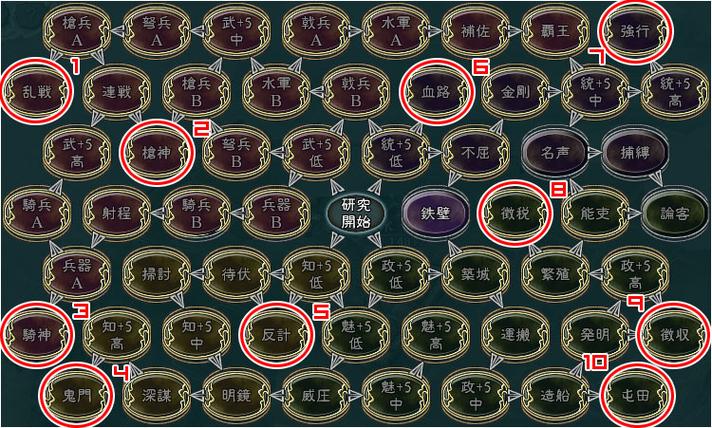 三国志11技巧研究方法