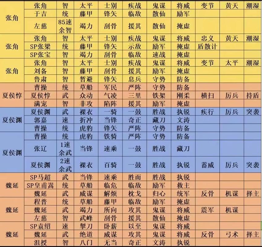 三国志10能娶哪些老婆