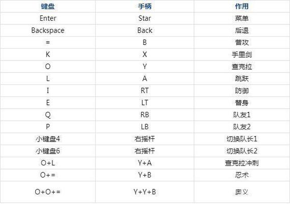 究极风暴4怎么出招表截图