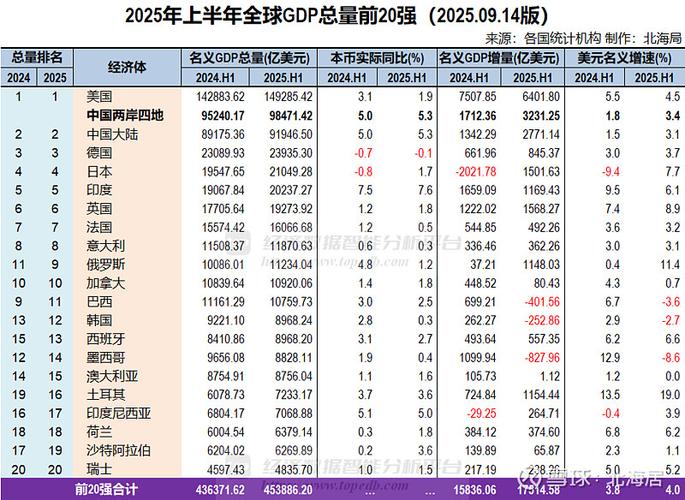 全球GDP多少万亿美元截图