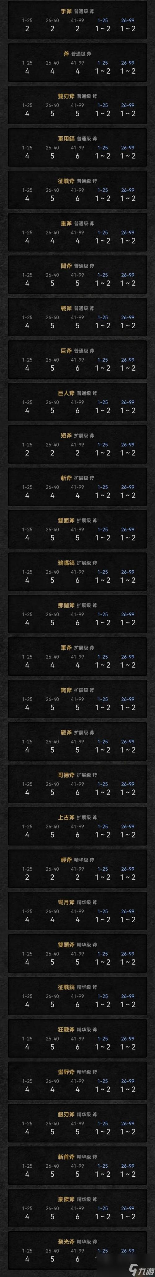 暗黑2重制版装备打孔一览表游戏截图
