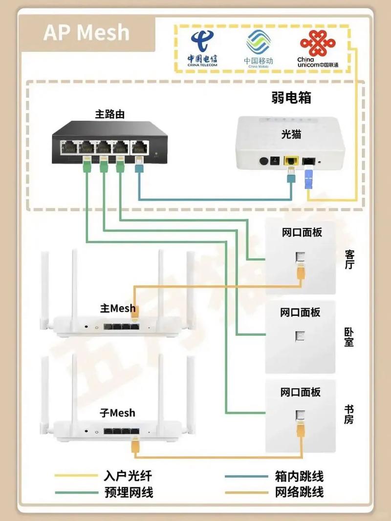 两家共用一根网线怎么设置路由器