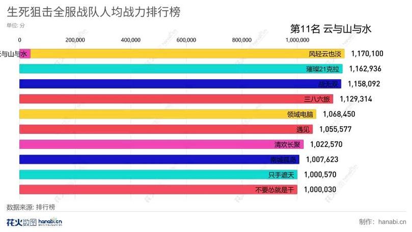 生死狙击冒险小队截图